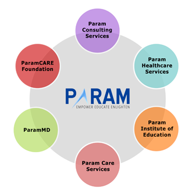 Param group of companies,Param Consulting Services, Parm Healthcare, Param Care Foundation, Param Care Services,Consulting,Healthcare,Hayosha, 1Intent,Param MD,H1B,Jobs, Nurses, HomeCare,Staffing,IT Training,Param Institute of Education,top consulting,first ranking,highest salary,competitive salary,Swaminarayan,Gujarati,Staffing,Outsourcing,Training,Consulting,Job,Iselin,New Jersey,metropark,Garden State Parkway,New brunswick,New York,Edison,Middlesex,Career,Vacancies,Opportunities,Business,Project,Management,Product,Applications,Development,H1B,Green Cards,Agency,Services,Healthcare,Param Group,Param Care Foundation,Recruiting,Corp-Corp,W2,Direct Clients,USA,United States,US